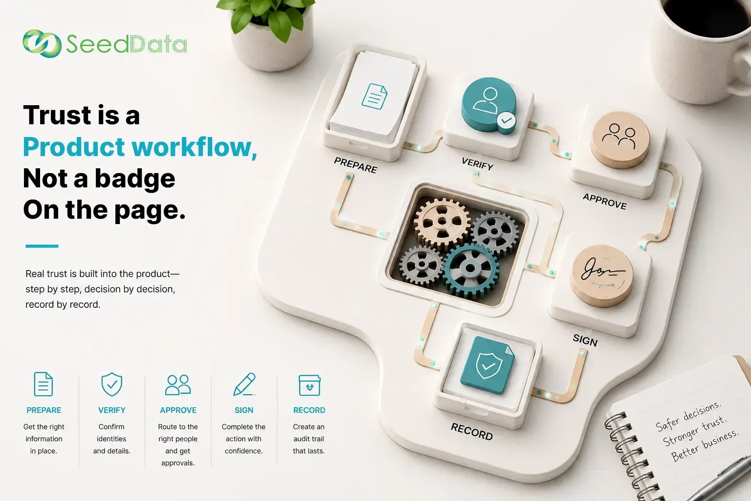 Trust is a product workflow, not a badge on the page
