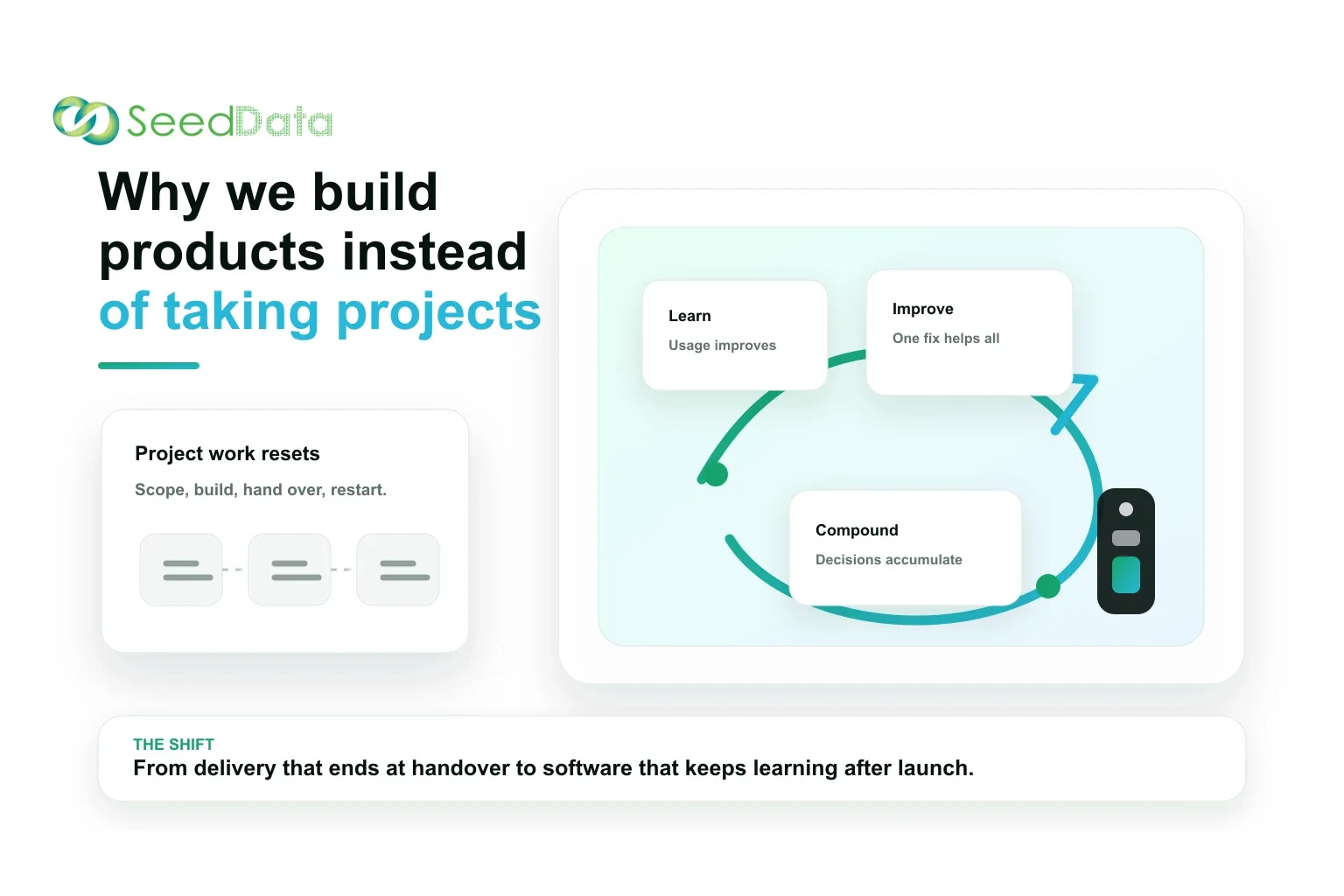 Why we build products instead of taking projects