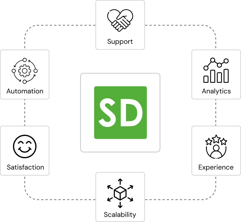 why choose SeedData systems